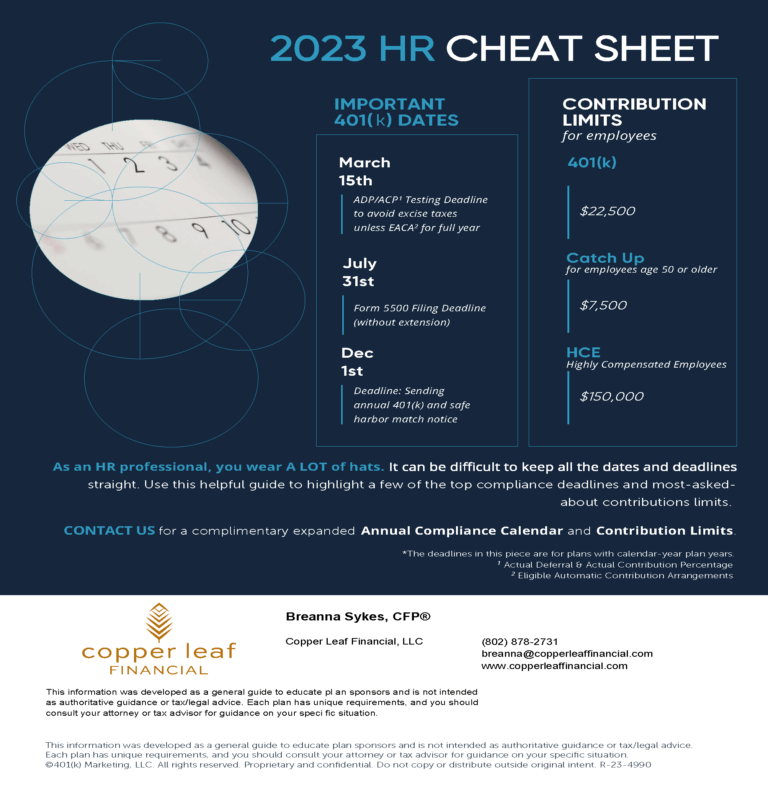 2023 Important 401k Dates for Current Plans Copper Leaf Financial